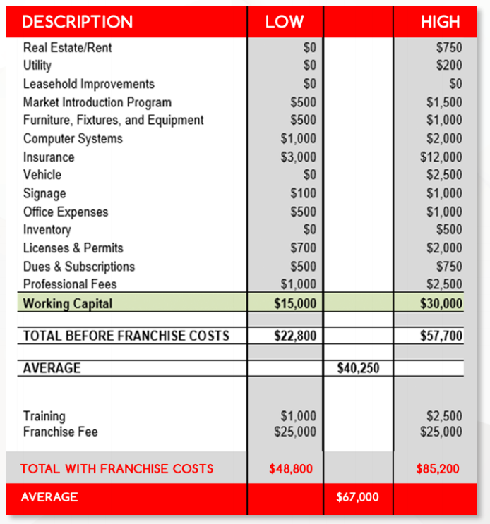 SafePark Franchise Information - Park and Playground Maintenance